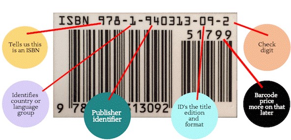 Pentingnya ISBN Buku dalam Publikasi